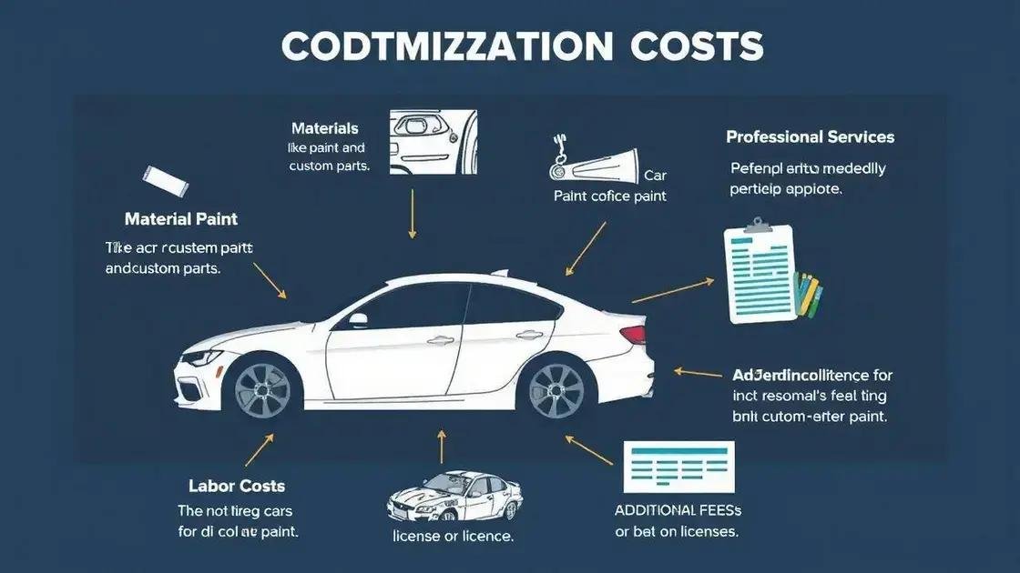 Custos envolvidos na personalização de carros
