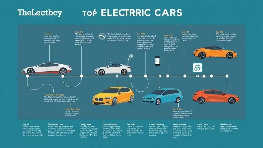 Principais curiosidades sobre a história dos carros elétricos