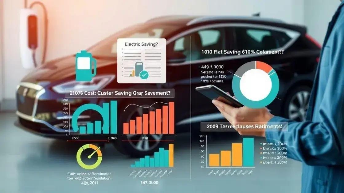 Como os carros elétricos ajudam na economia do combustível