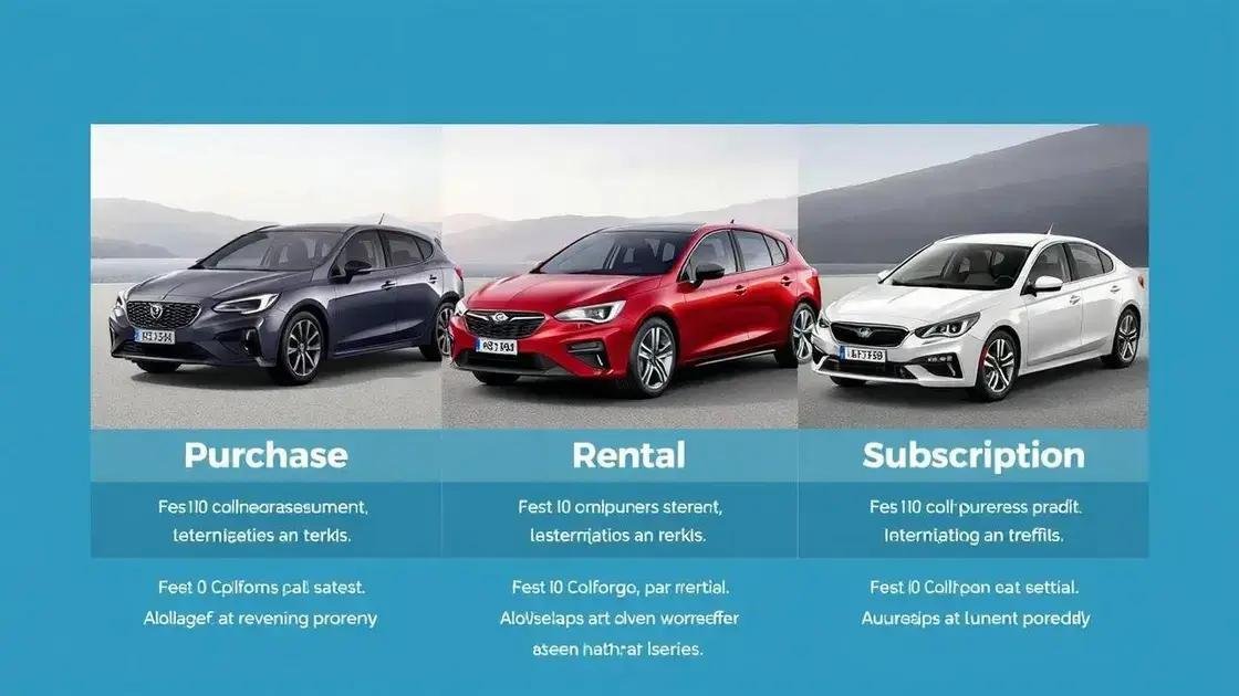 Comparação com outras formas de adquirir um carro
