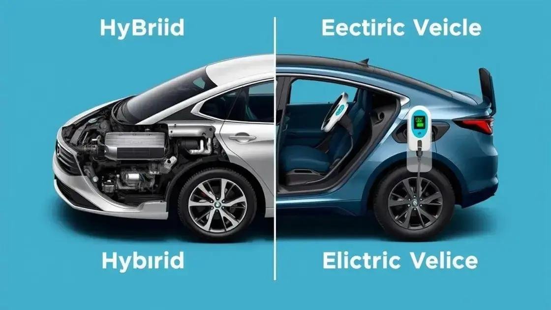 Comparação entre veículos híbridos e elétricos