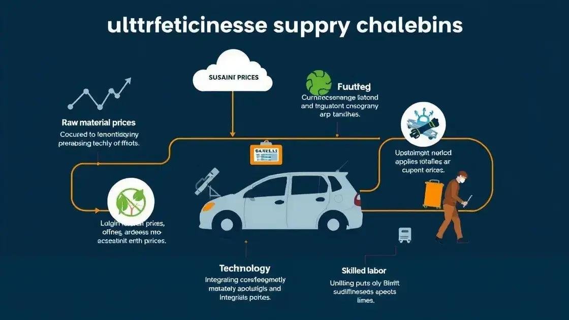 Desafios atuais da cadeia de suprimentos automotiva Desafios atuais da cadeia de suprimentos automotiva